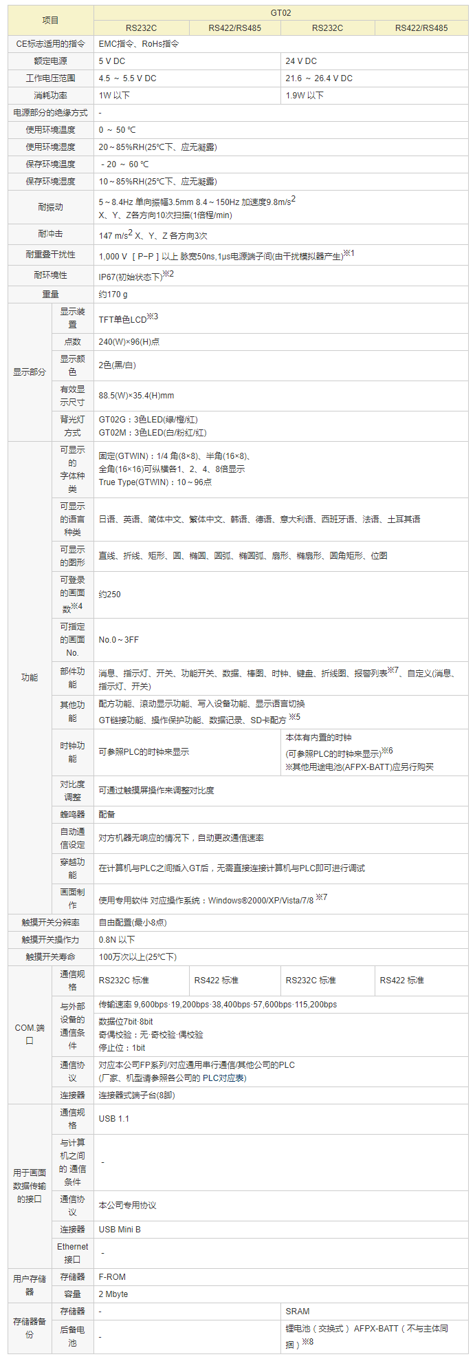 GT02規格 _ 松下電器機電（中國）有限公司 控制機器 _ Panasonic.png