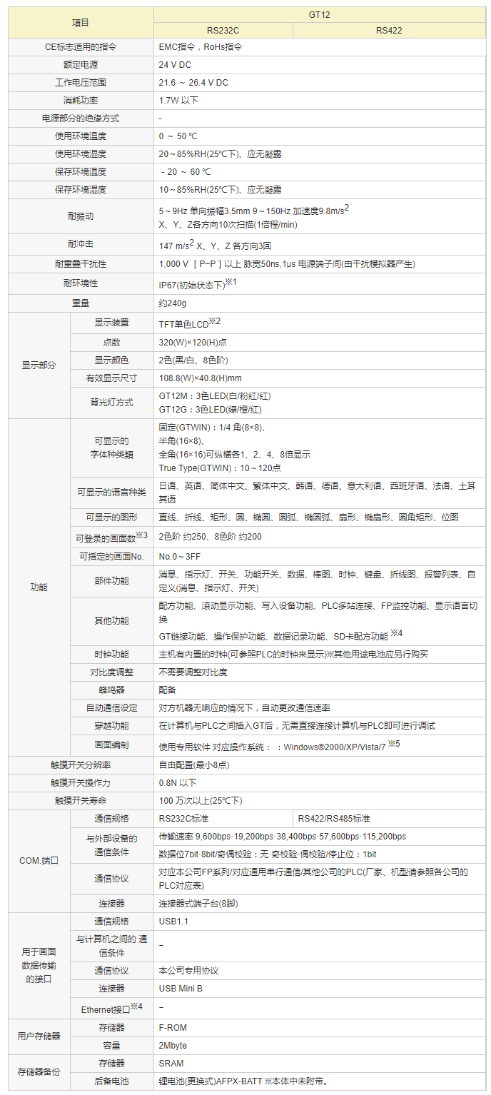 GT12規格 _ 松下電器機電（中國）有限公司 控制機器 _ Panasonic.png