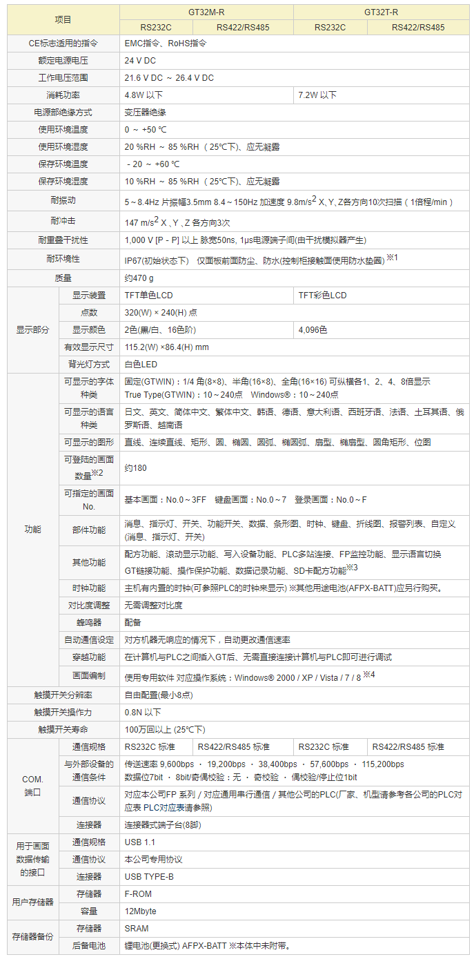 可編程智能操作面板 GT32-R規格 _ 松下電器機電（中國）有限公司 控制機器 _ Panason.png