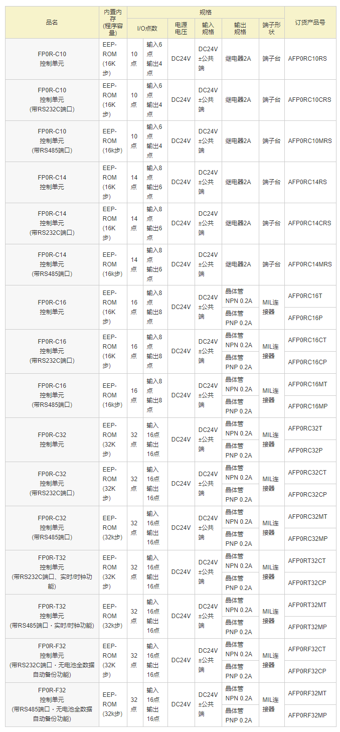 FP0R單元一覽 _ 松下電器機電（中國）有限公司 控制機器 _ Panasonic.png