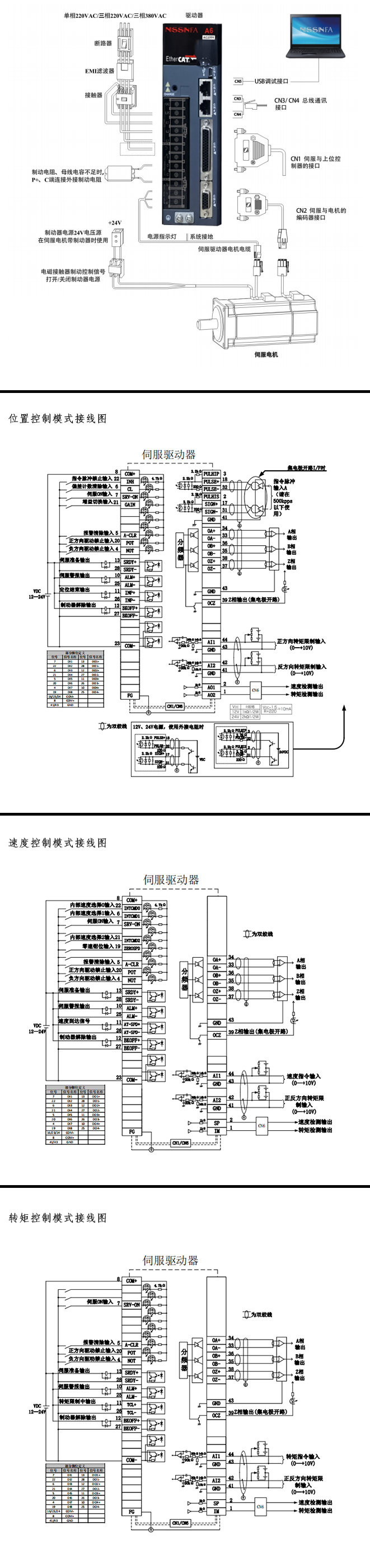 a6 分層圖.jpg